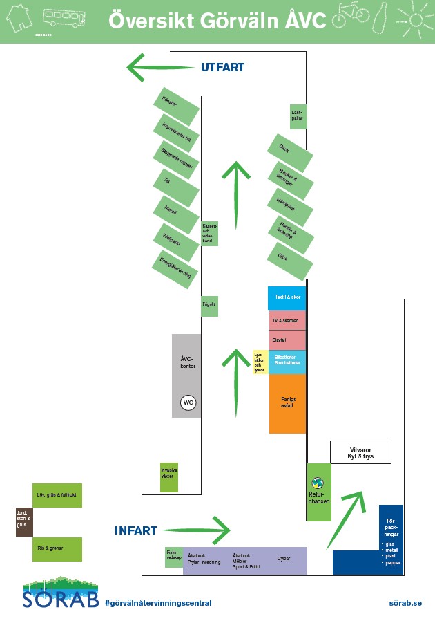 Karta över containrarna och vad du ska slänga var.