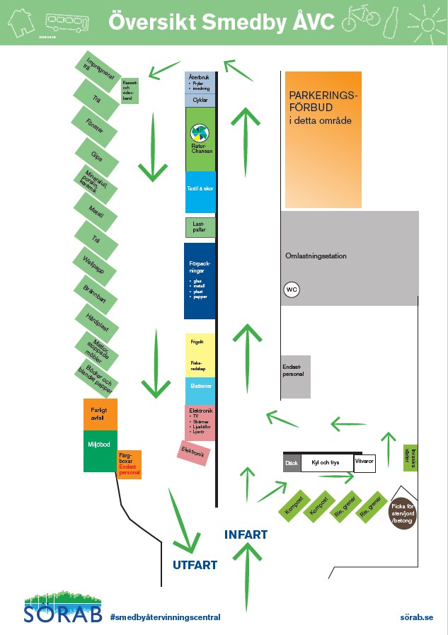 Karta över var de olika containrarna finns och vad du ska slänga i dem